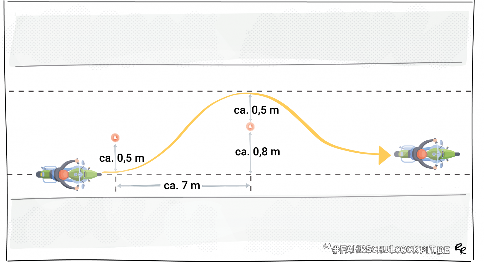 ausweichen mit abbr.png