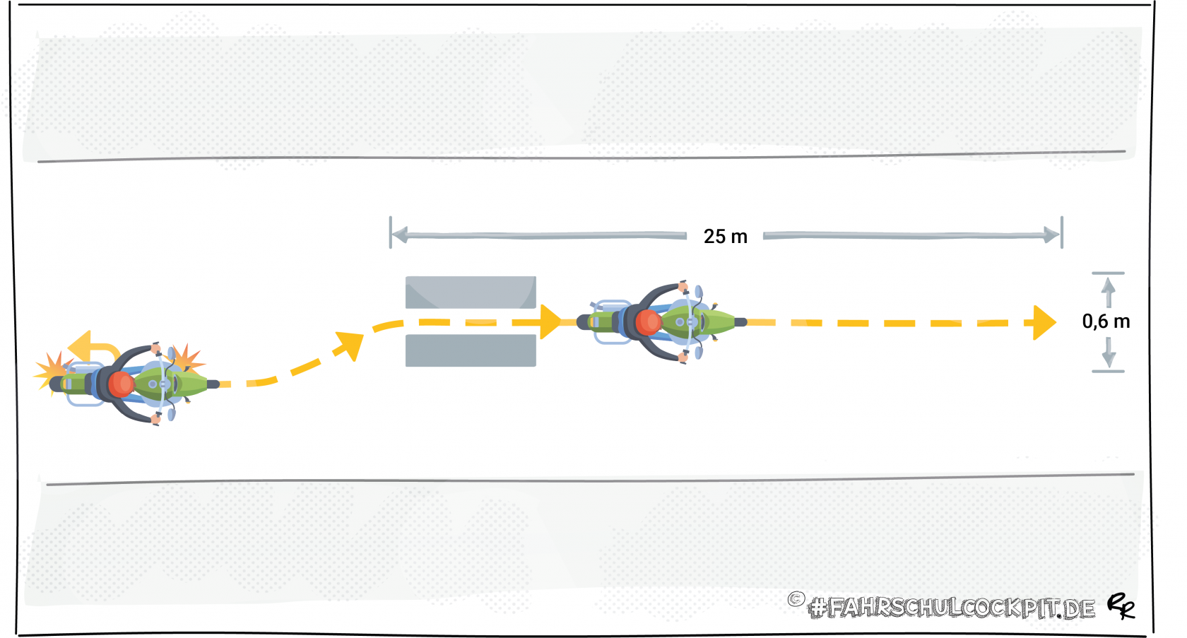 schrittgeschwindigkeit geradeaus.png